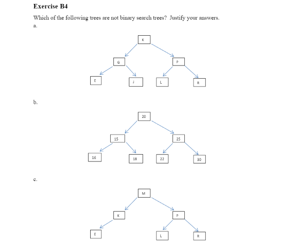 Exercise B 4 Which of the following trees are not