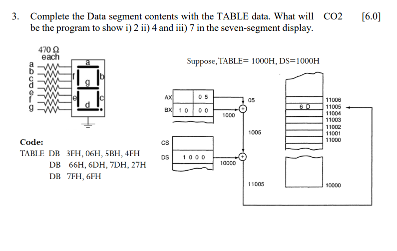Complete the Data segment contents with the TABLE
