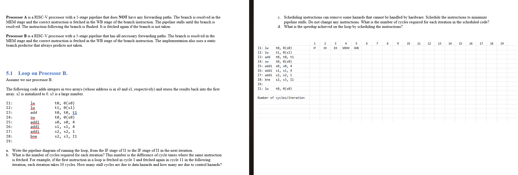 c . Scheduling instructions can remove some