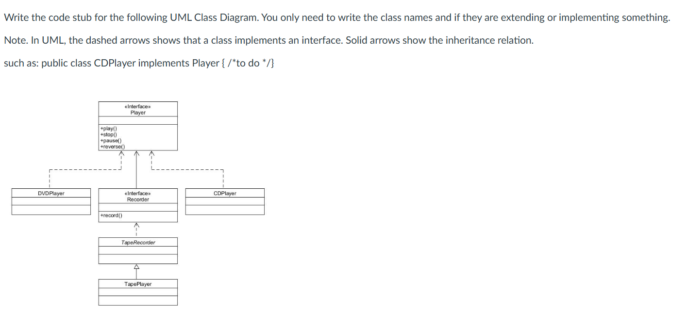 Write the code stub for the following UML Class