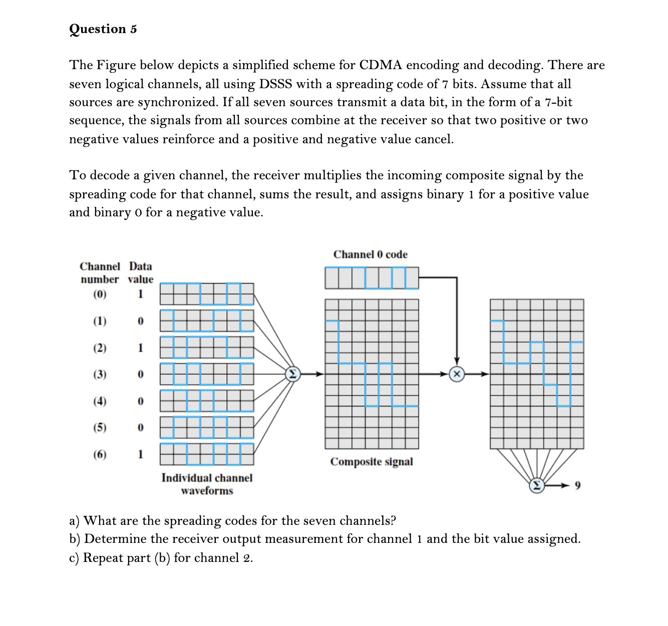 Question 5 The Figure below depicts a simplified
