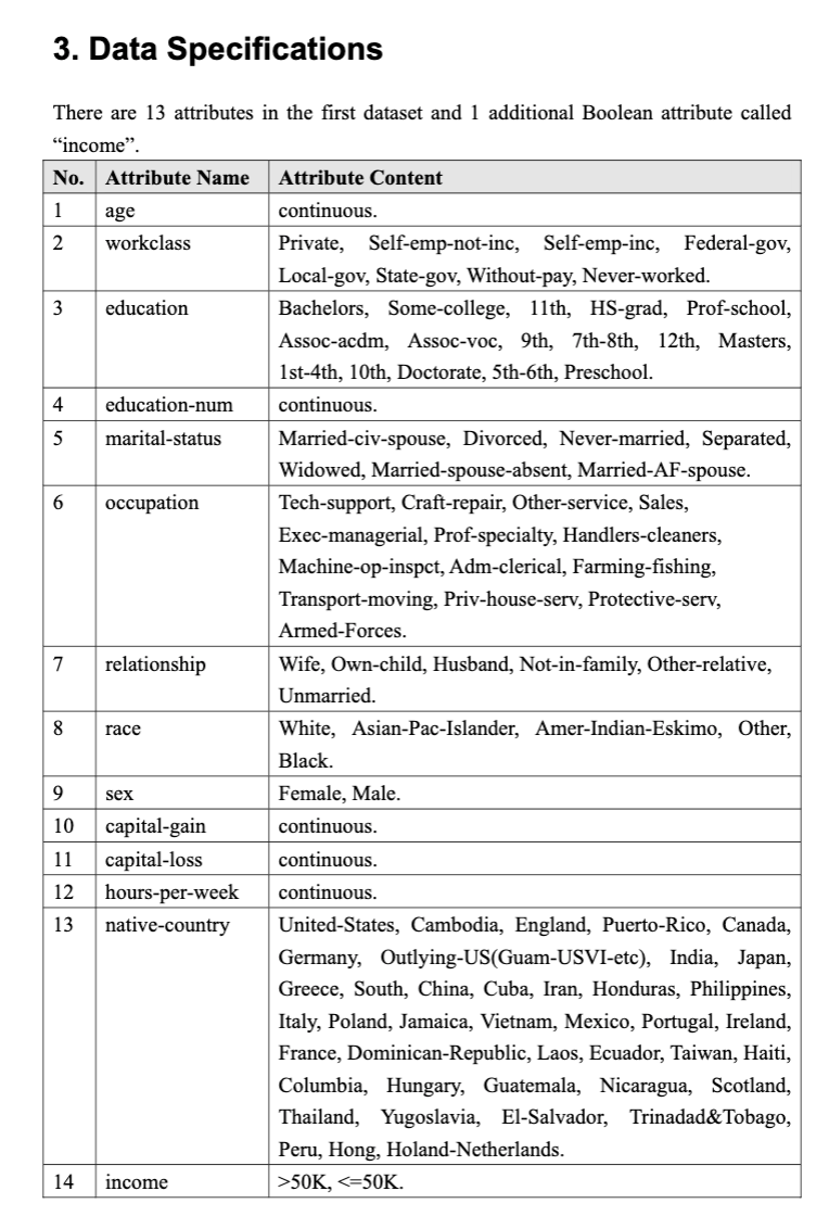 1 . Introduction You are given two real datasets