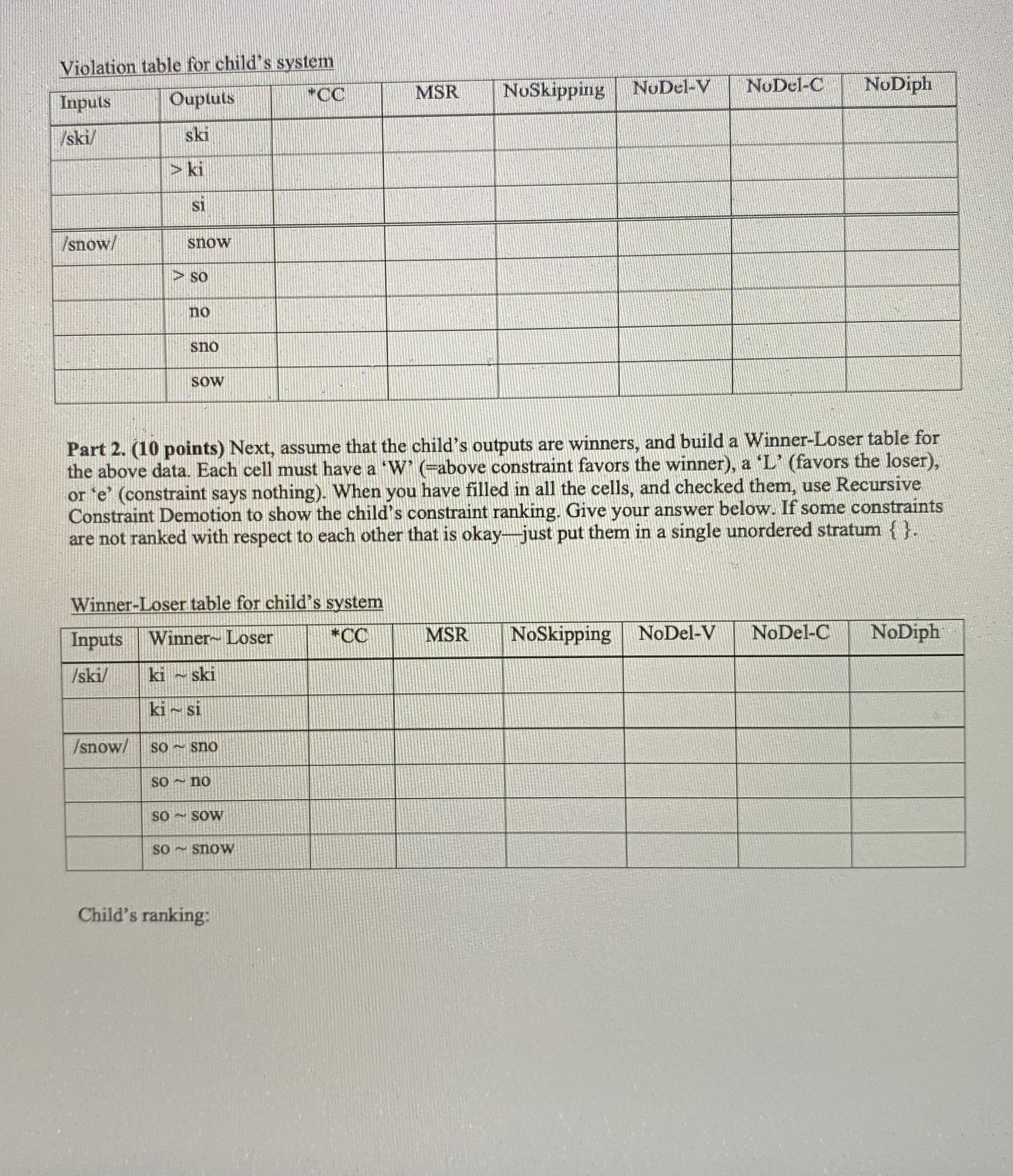 Violation table for child's system \ table [ [