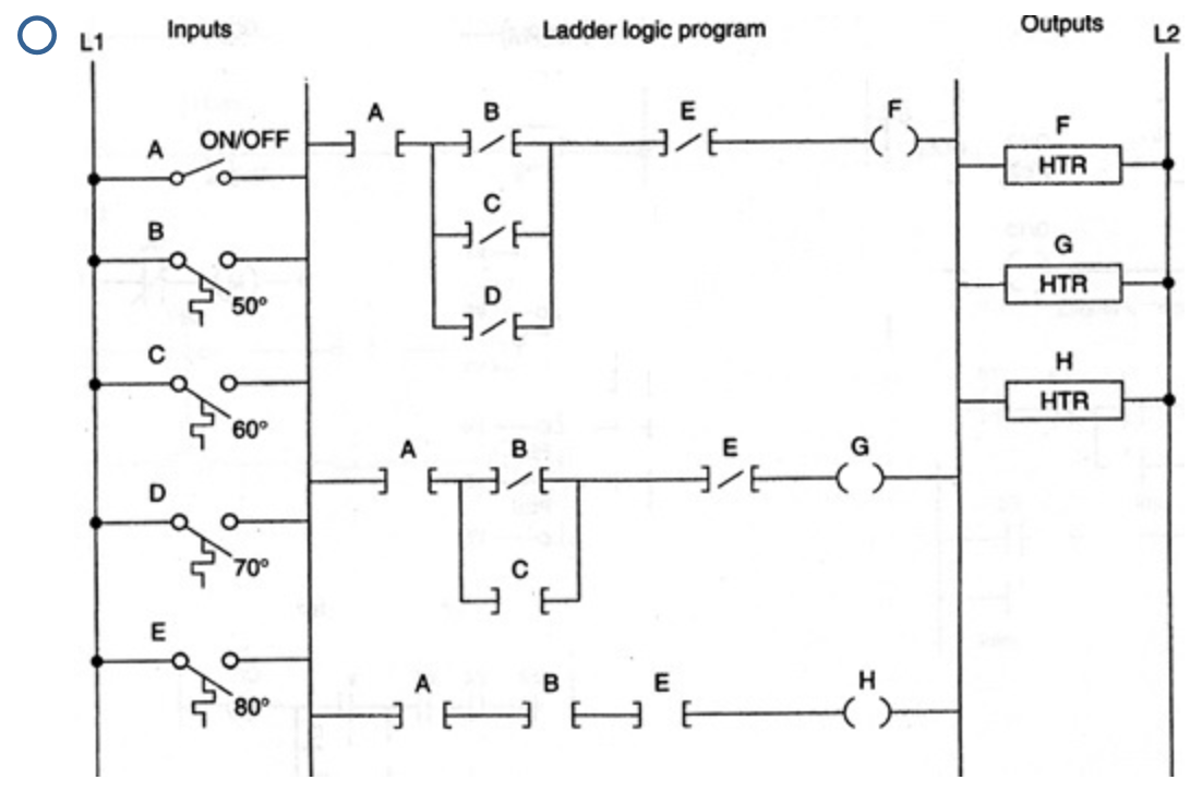 A temperature control system consists of four