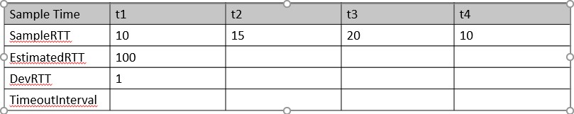 Need to fill in the blanks for the table. \ table