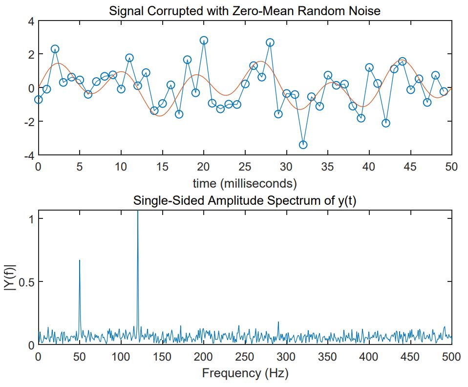 In the class, we considered the following