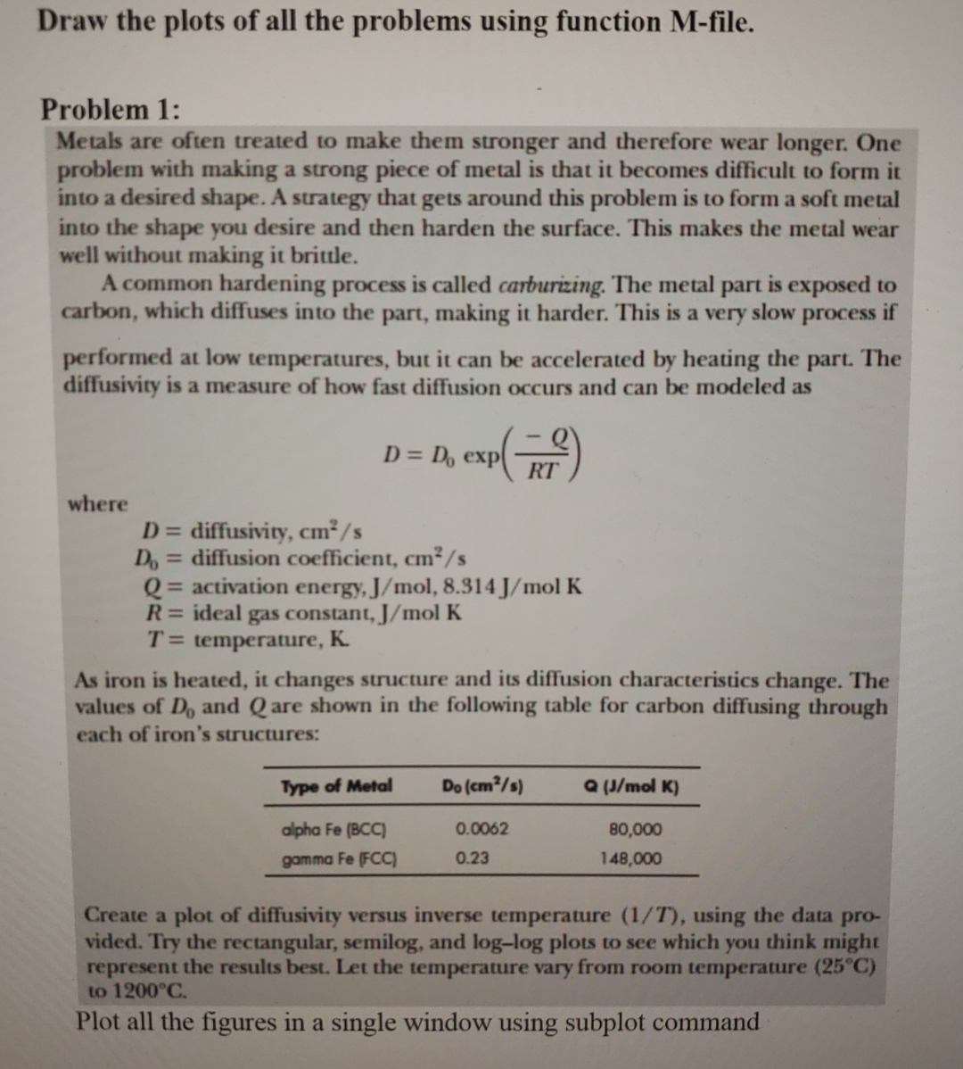 Draw the plots of all the problems using function
