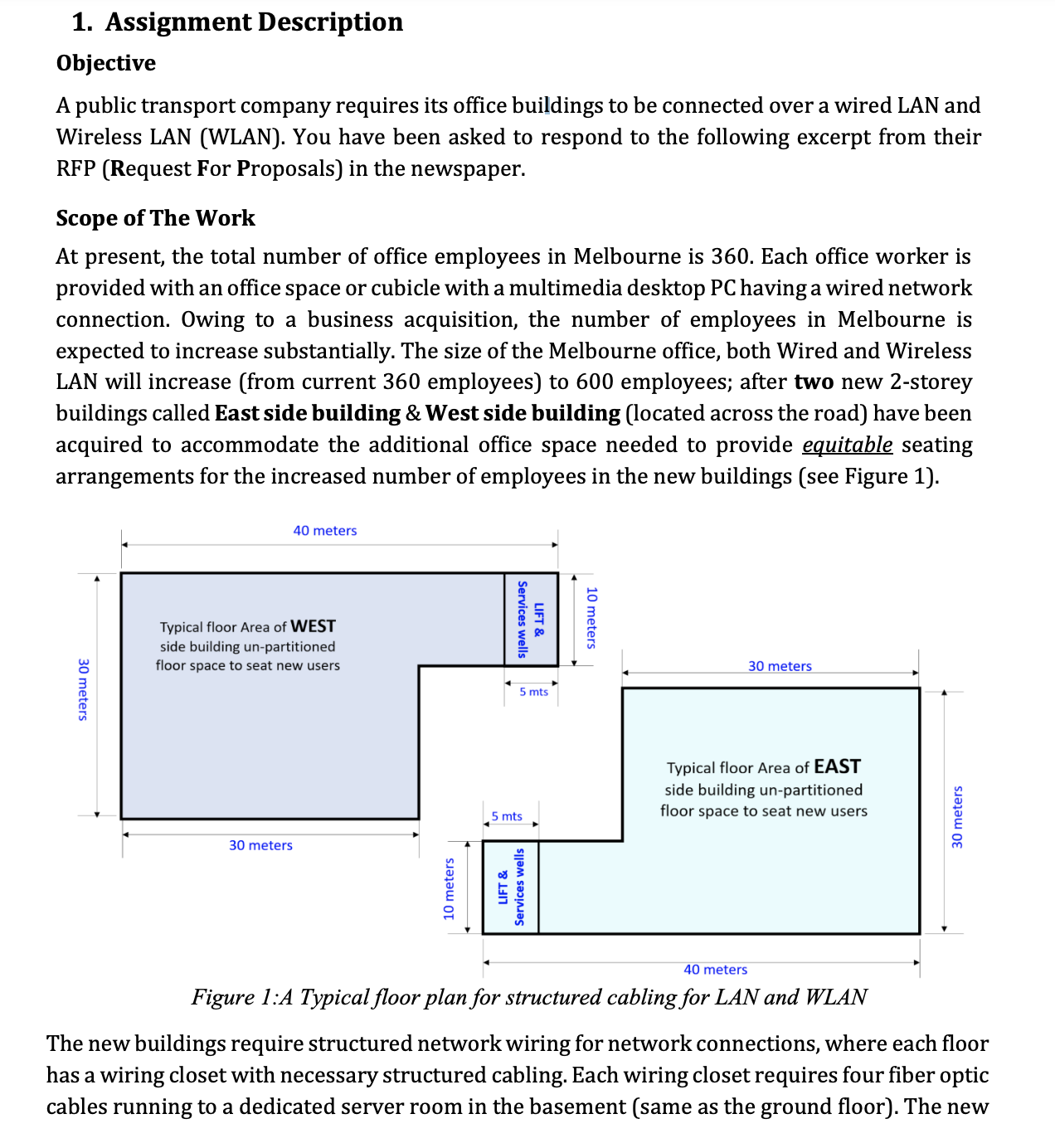 Assignment Description Objective A public