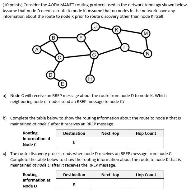 [ 1 0 points ] Consider the AODV MANET routing