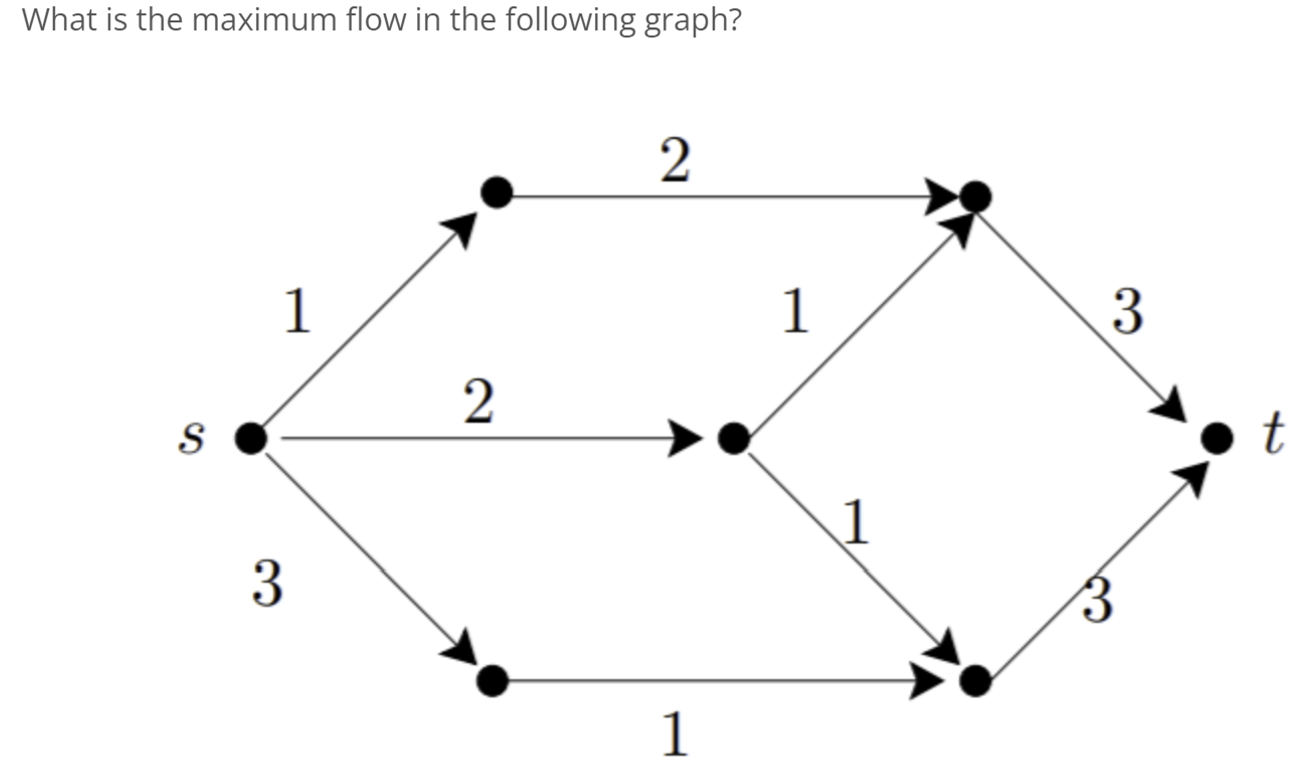What is the maximum flow in the following graph?