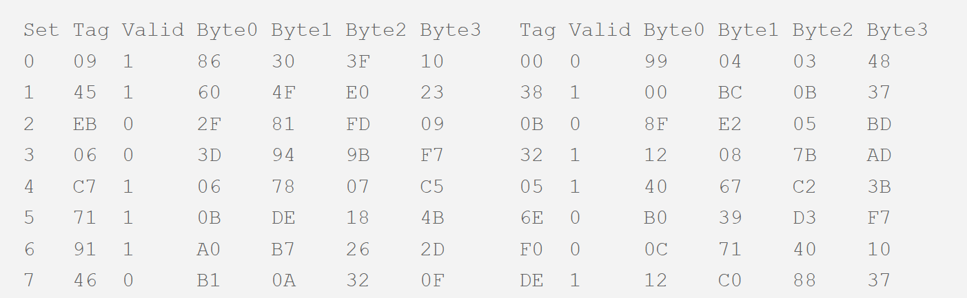 For this problem you will practice cache lookups.