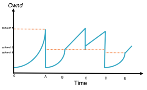 1 . Consider the graph shown in Figure 1 which