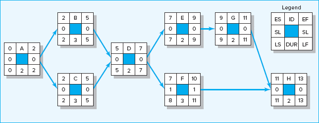 \fUnit 5 IP - Milestone Status Form Status Report