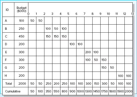 \fUnit 5 IP - Milestone Status Form Status Report