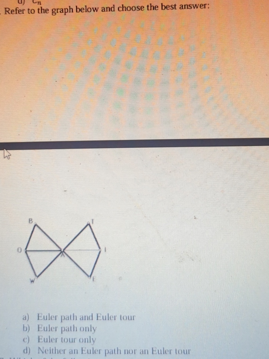 Refer to the graph below and choose the best