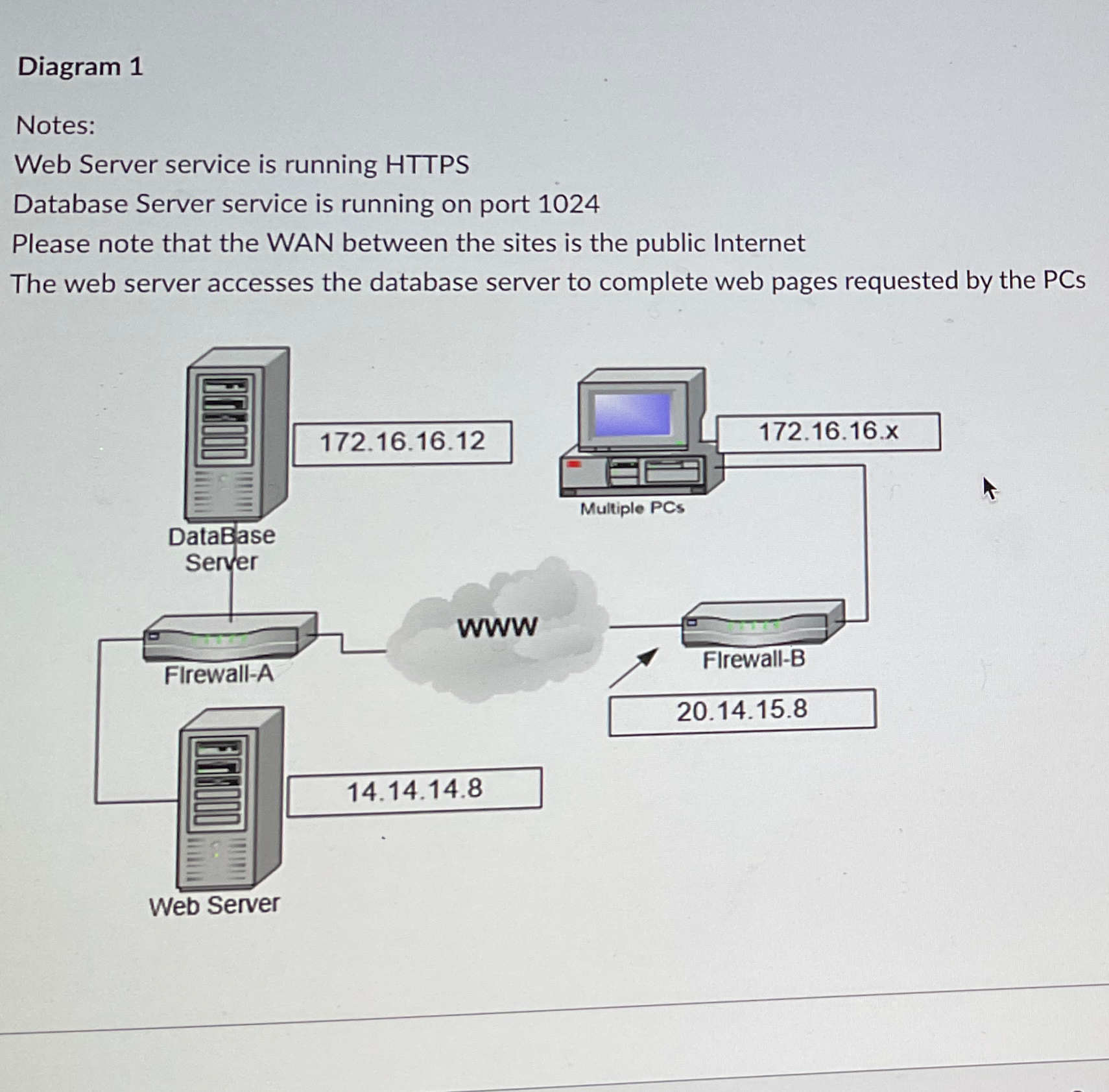 Diagram 1 Notes: Web Server service is running