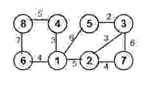 PLEASE DRAW THE STPES OF EACH ITERATION Run the