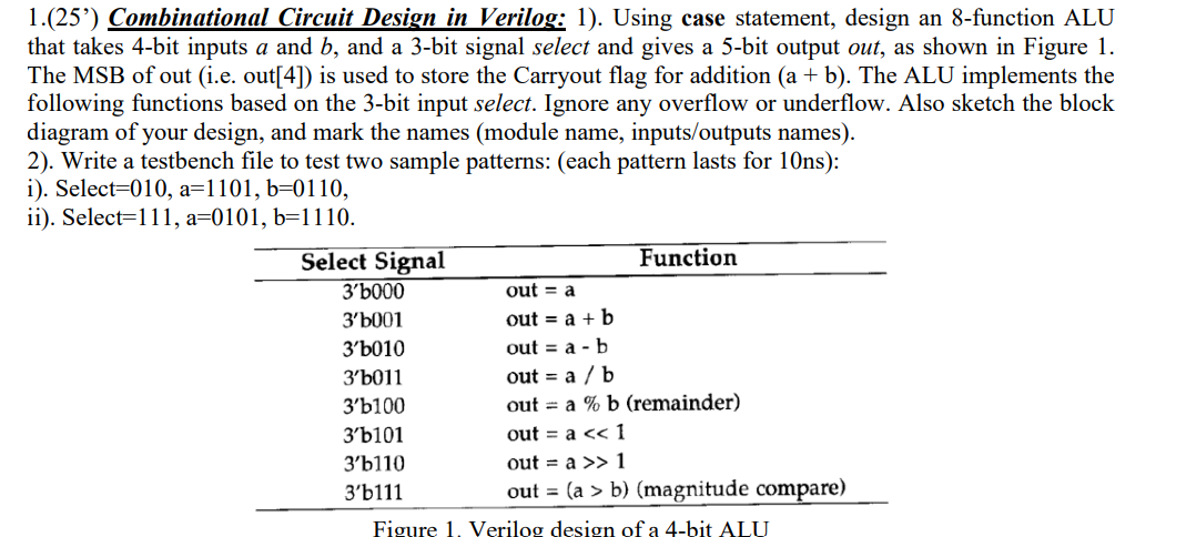 1 . ( 2 5 ' ) Combinational Circuit Design in