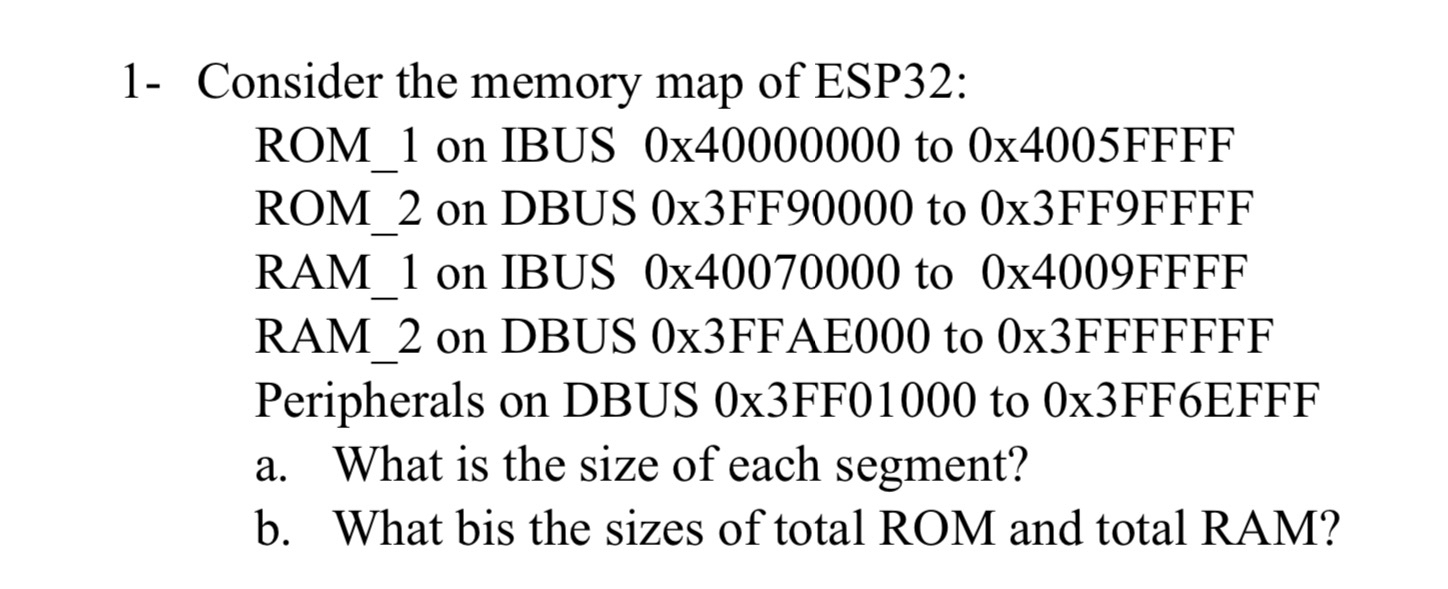 1 - Consider the memory map of ESP 3 2 : ROM _ 1