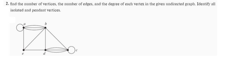 find the number of vertices, the number of edges,