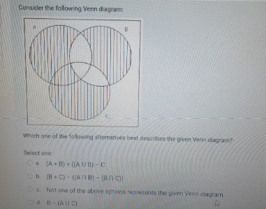 Consider the following Venn diagram: Which one of