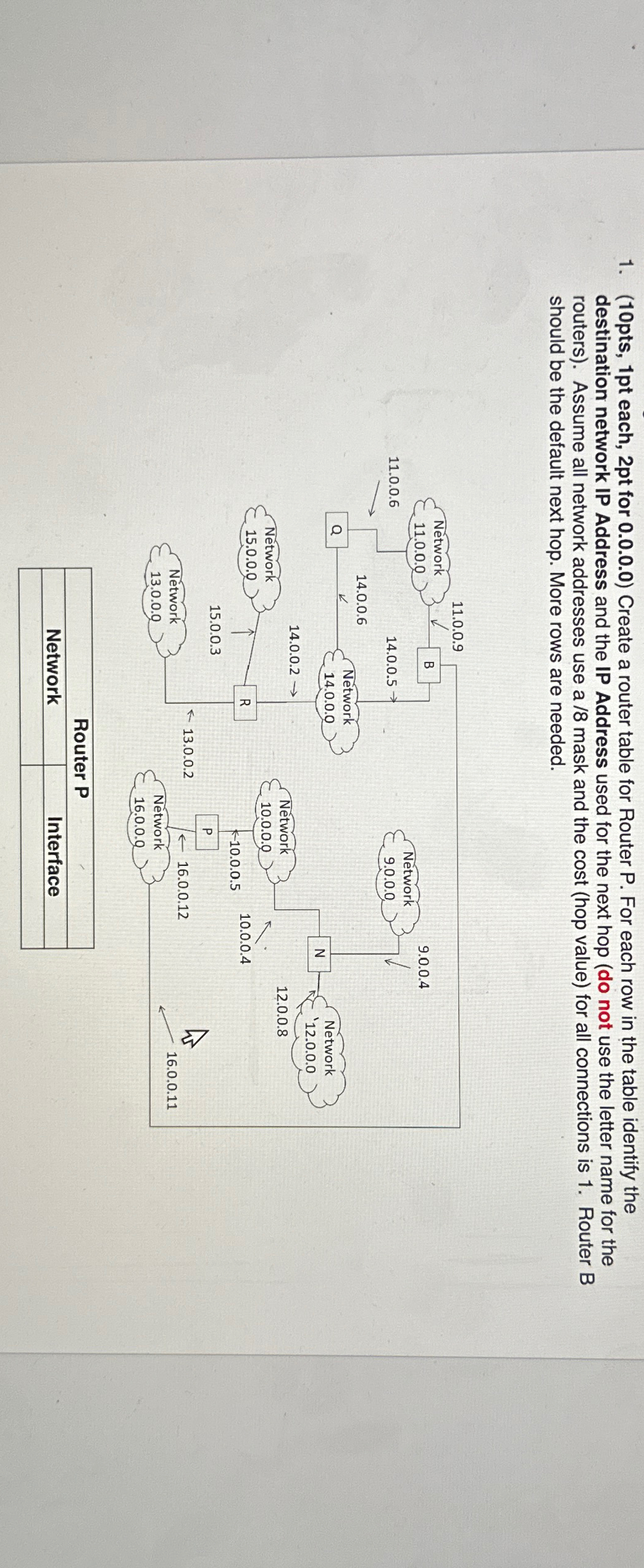 ( 1 0 pts , 1 pt each, 2 pt for 0 . 0 . 0 . 0 )