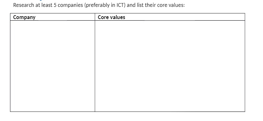 Research at least 5 companies (preferably in ICT)