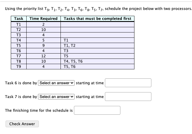 Using the priority list T 9 , T 1 , T 2 , T 4 , T