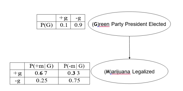 Can you provide python codes