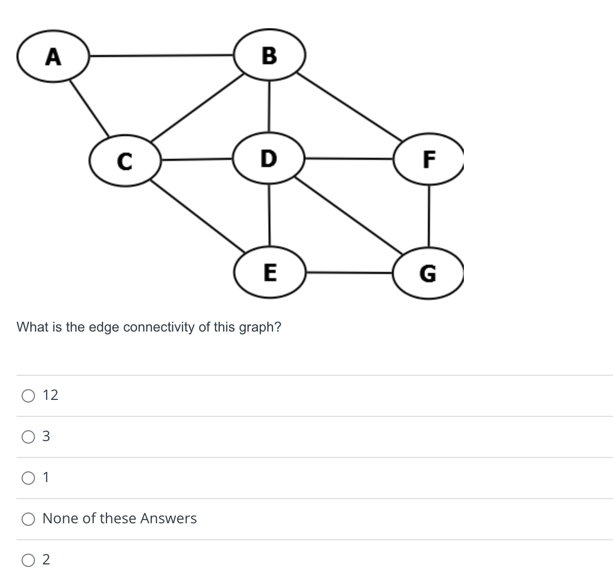 What is the edge connectivity of this graph? 1 2