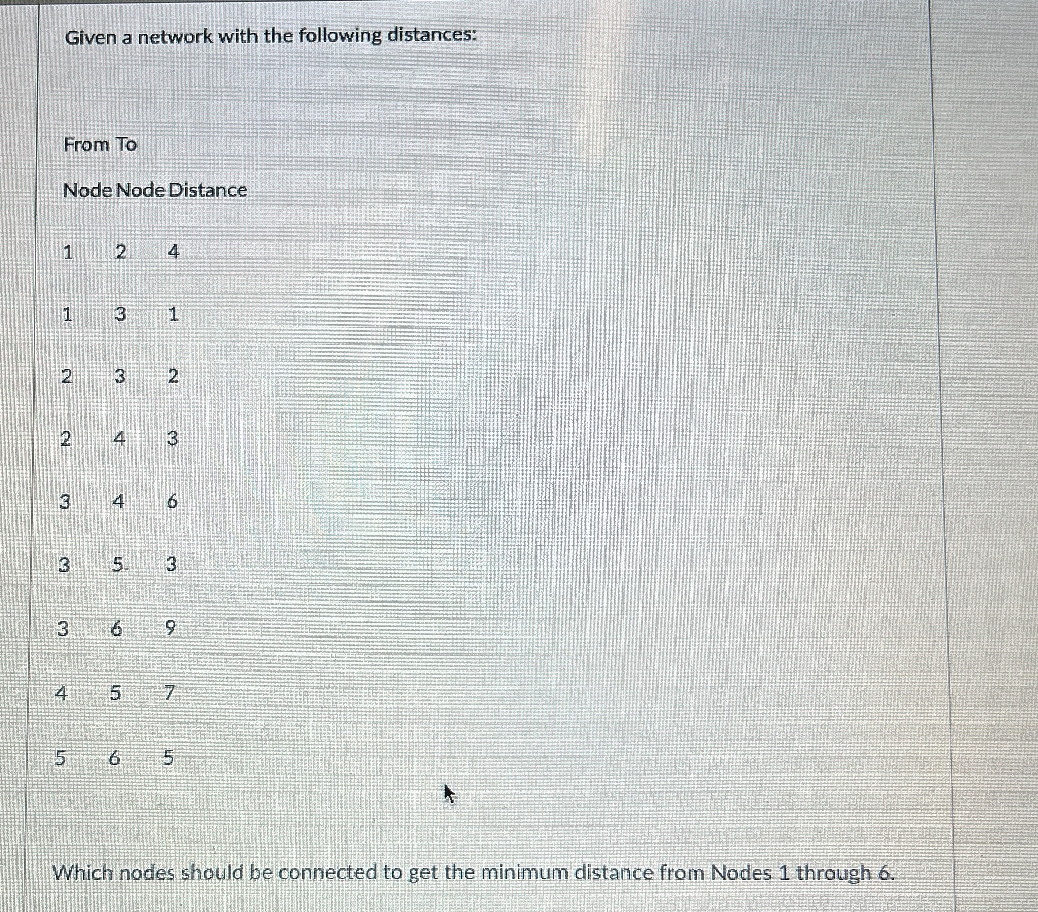 Given a network with the following distances: