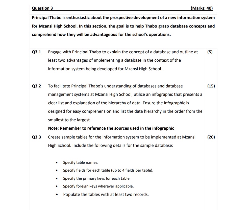 Question 3 ( Marks: 4 0 ) Principal Thabo is