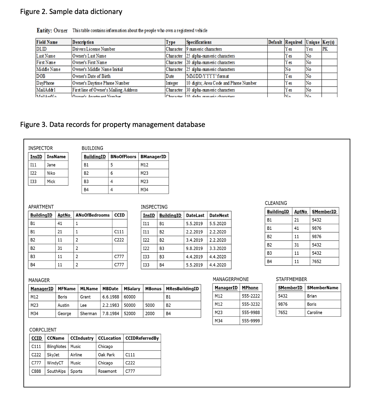 1 . Data dictionary Create a data dictionary for