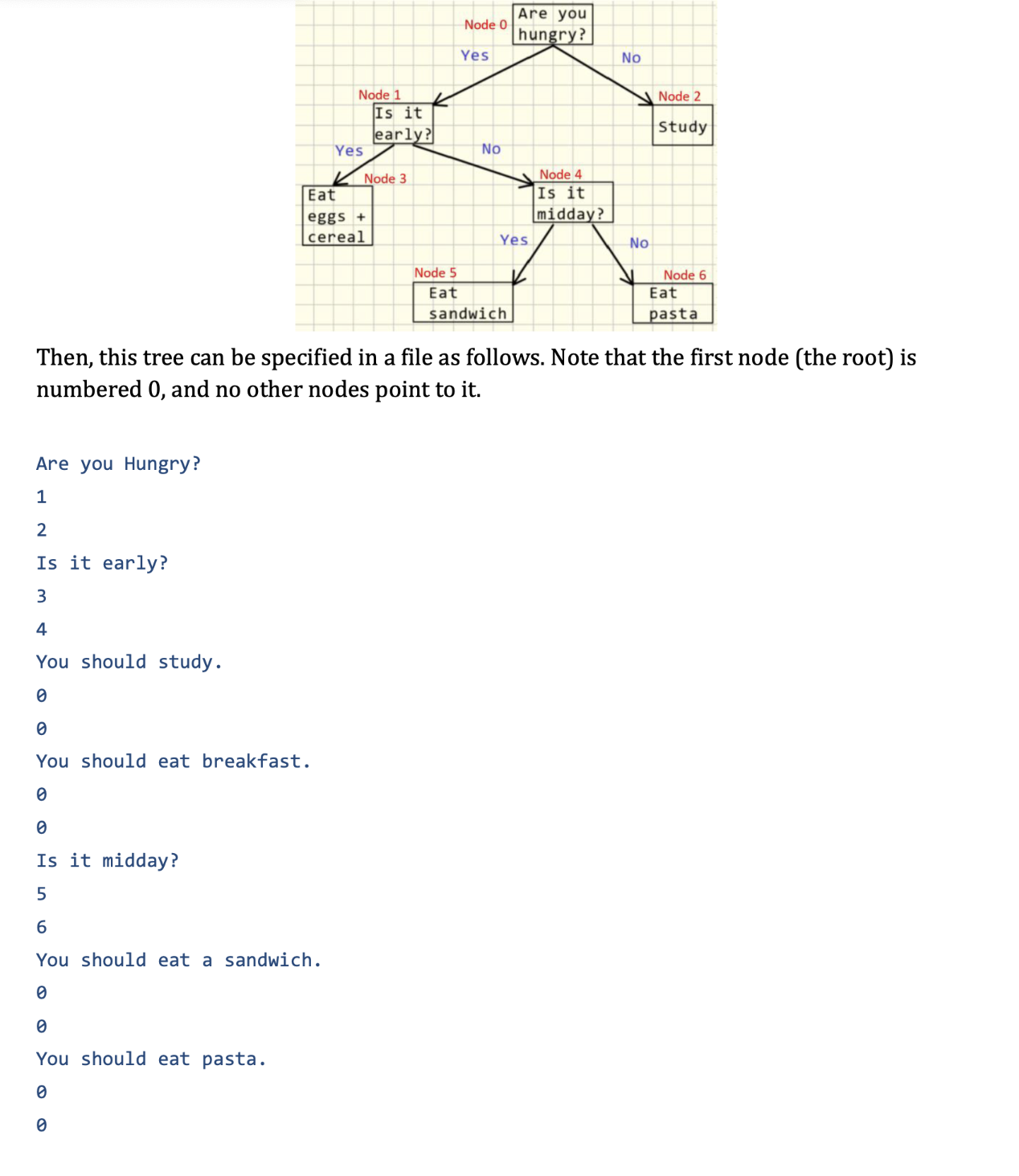Then, this tree can be specified in a file as