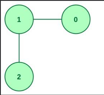 Write a python program to return all the vertices