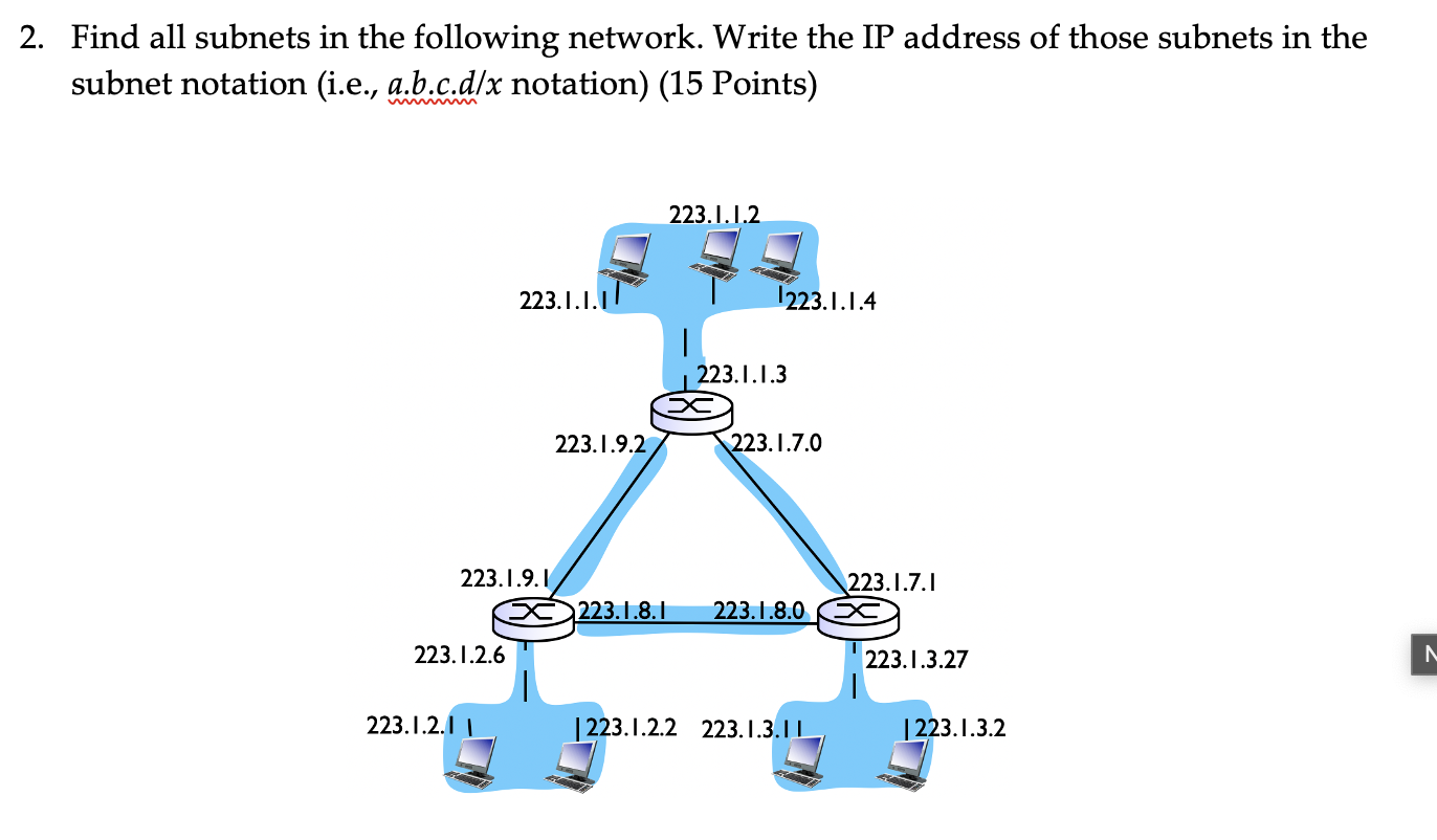 Find all subnets in the following network. Write