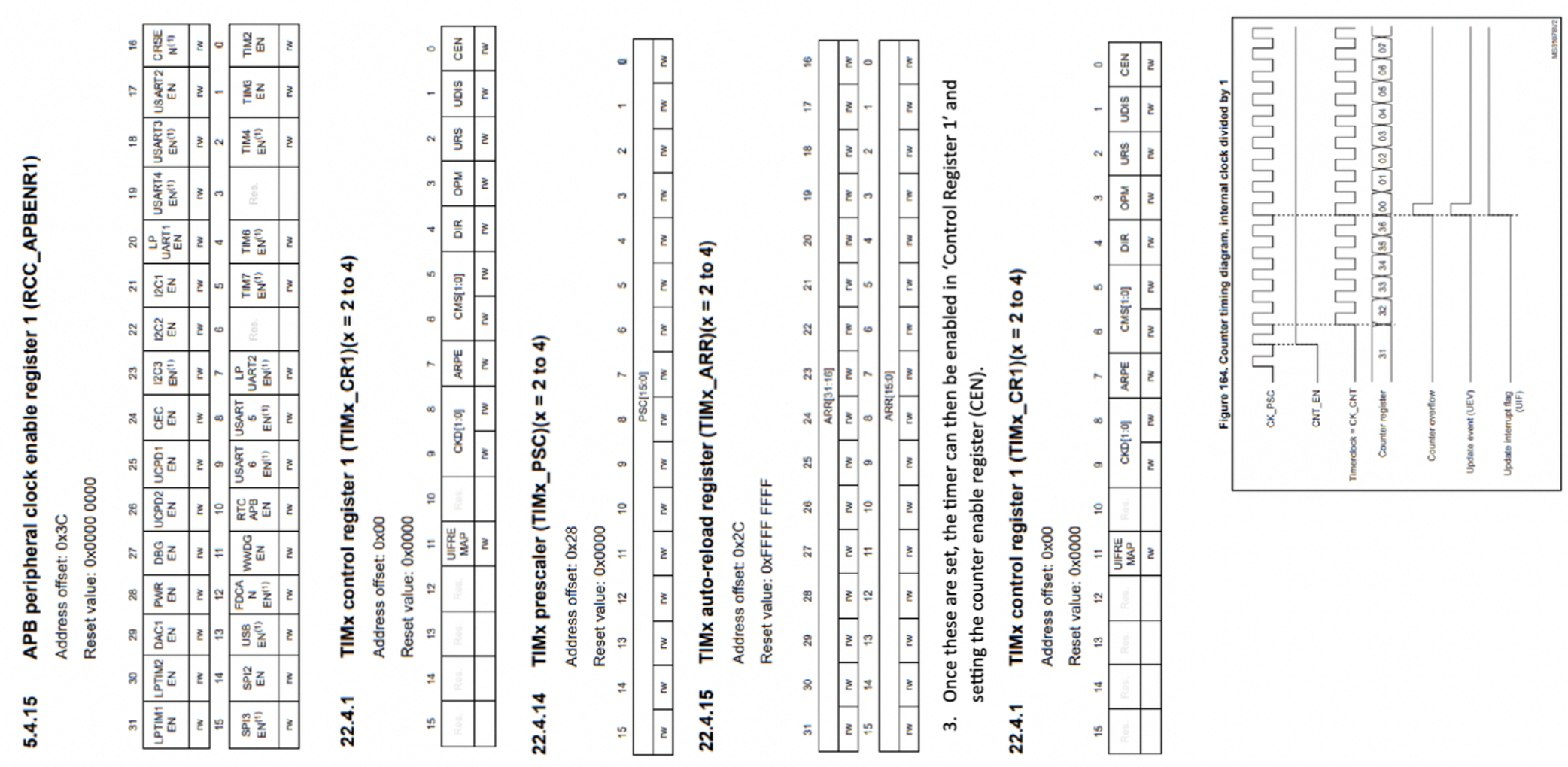 LAB 1 - STM 3 2 : Digital IO - LED and Pushbutton