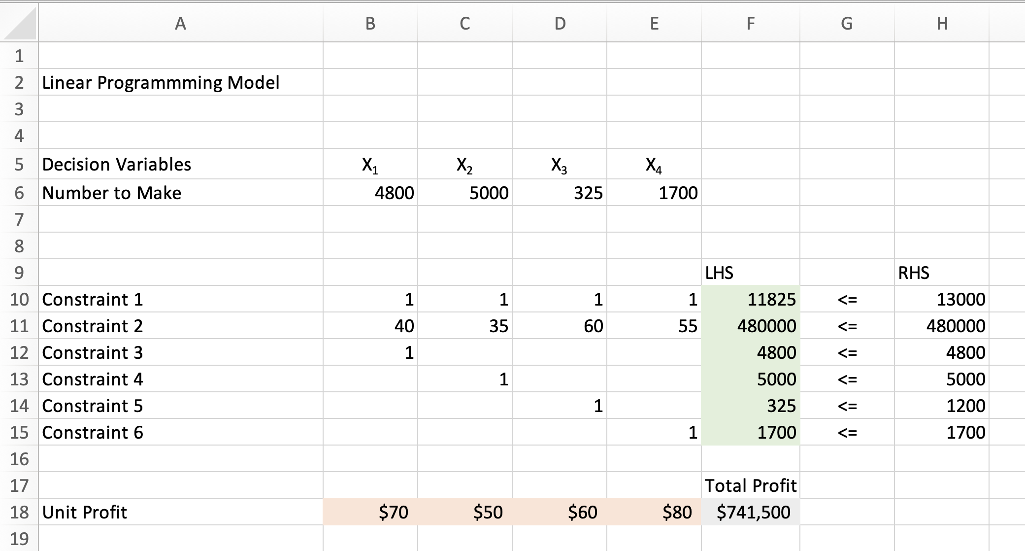 Let x be a decision variable. Set up a