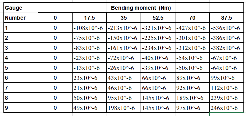 how to make e graph strain against bending