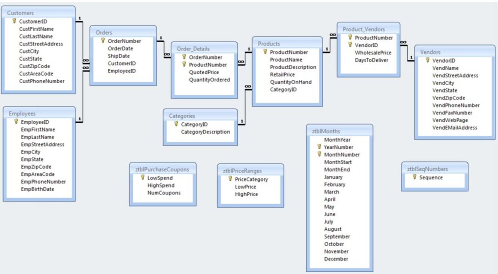 Assignment 7 BUSA 326 Data and Information