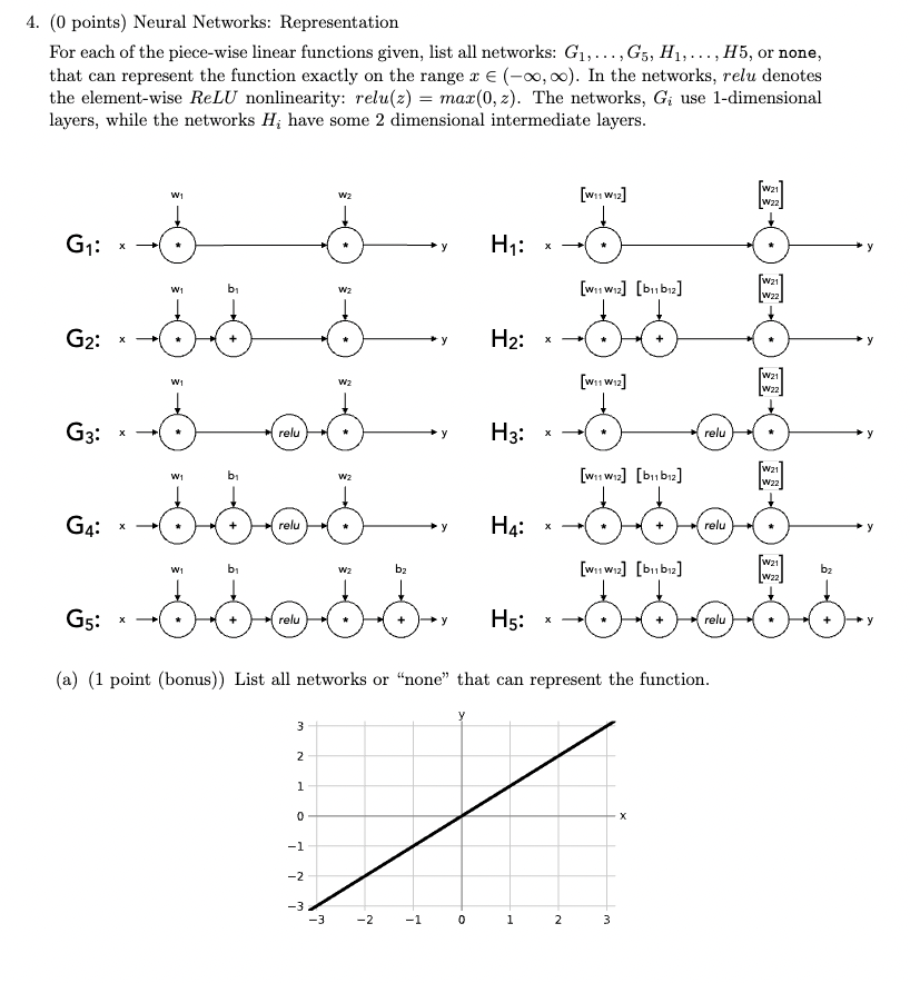 ( 0 points ) Neural Networks: Representation For