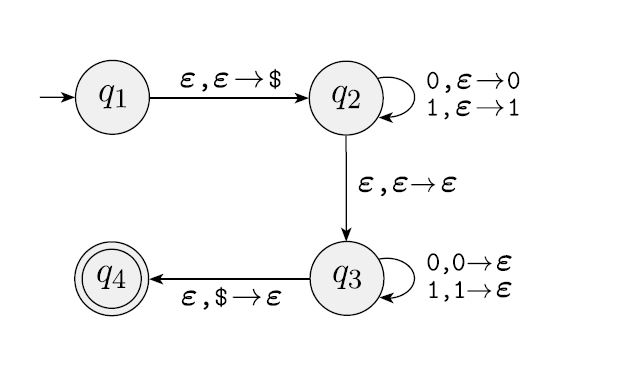 Convert the following PDA into an equivalent CFG