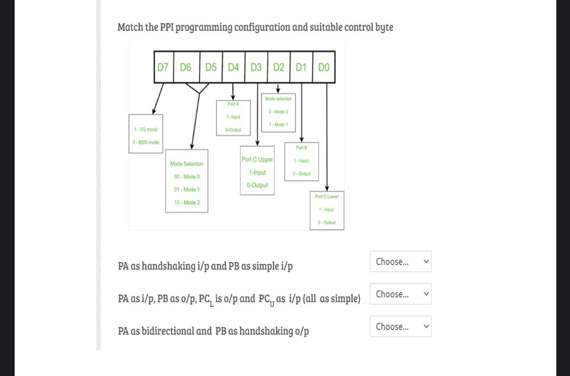 Match the PPI programming configuration and
