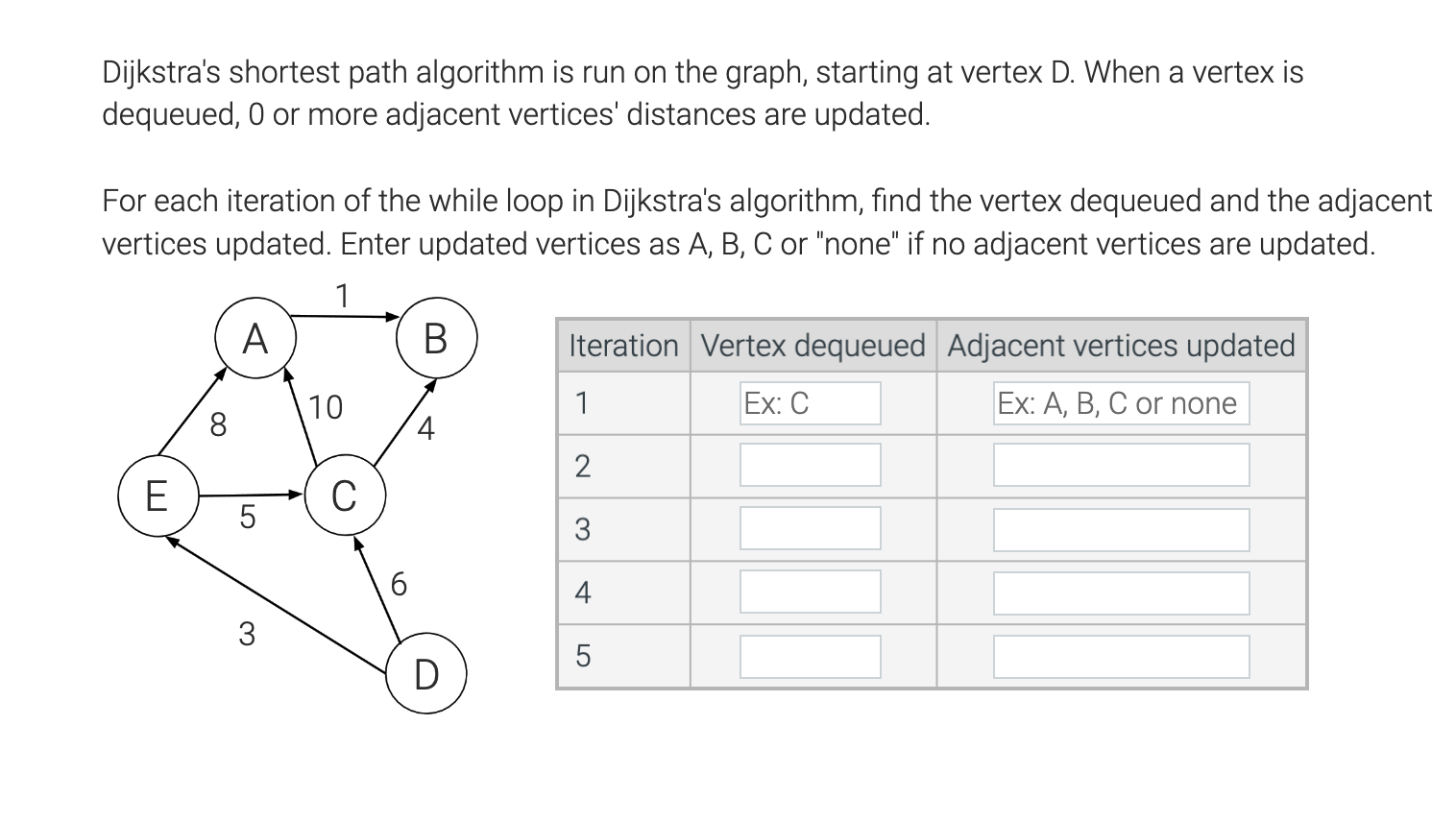 Dijkstra's shortest path algorithm is run on the