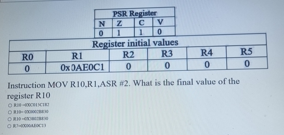 Instruction MOV R 1 0 , R 1 , ASR# 2 .