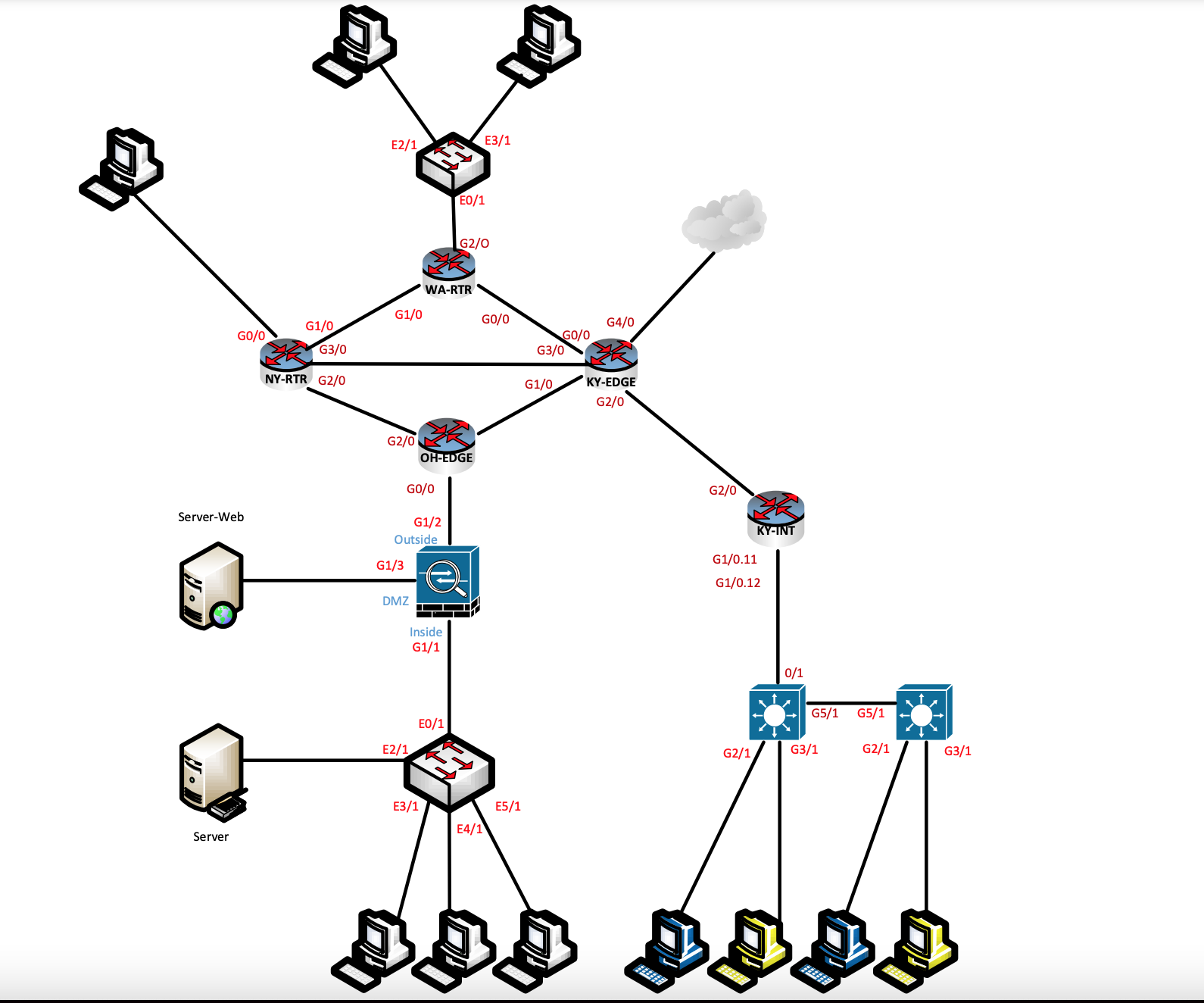Assignment Purpose To demonstrate knowledge of IP