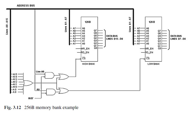 3 . 3 Figure 3 . 1 2 shows two memory banks being