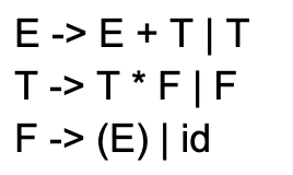 E E + T | T T T * * F | F F ( E ) | i d Remove