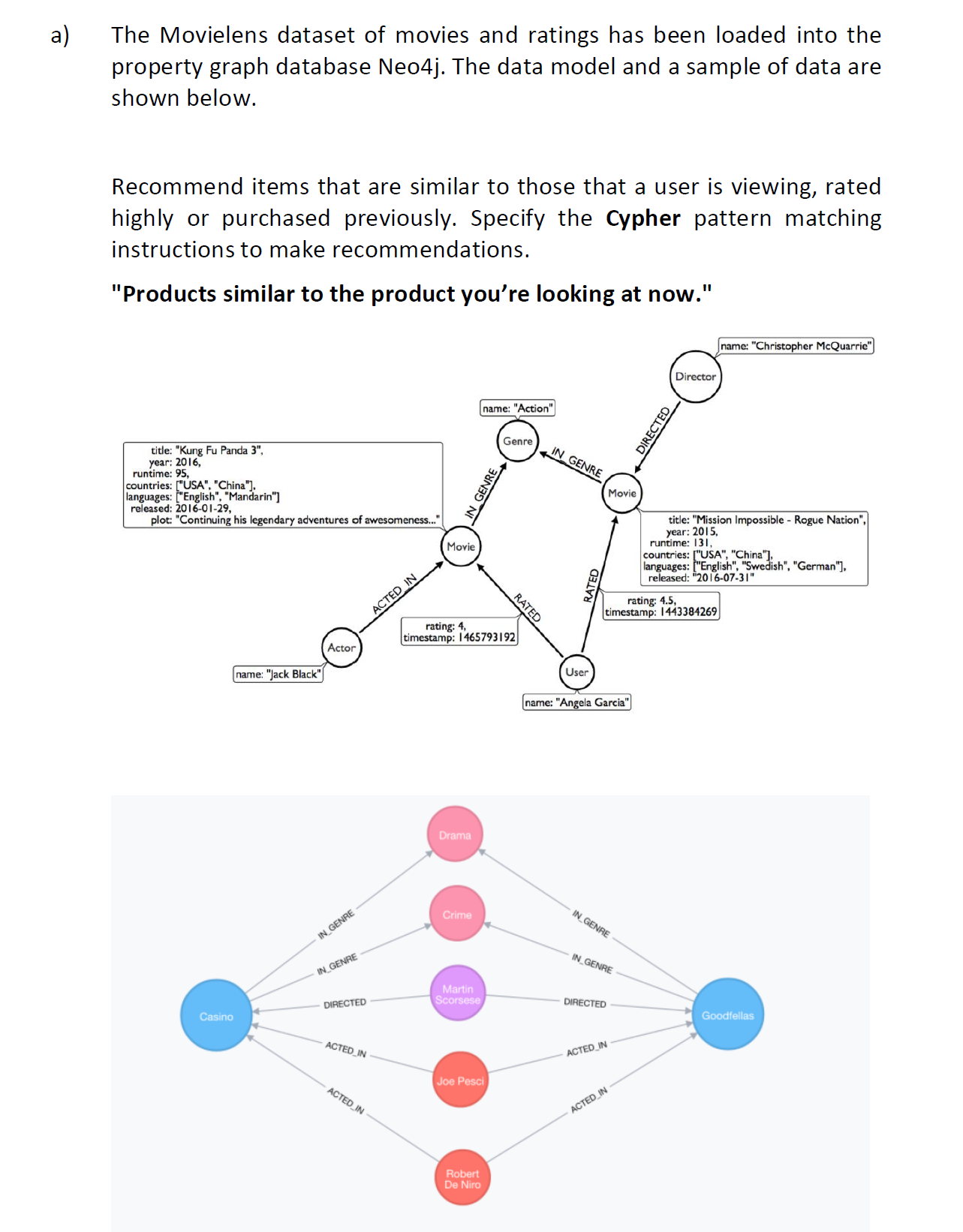 a ) The Movielens dataset of movies and ratings