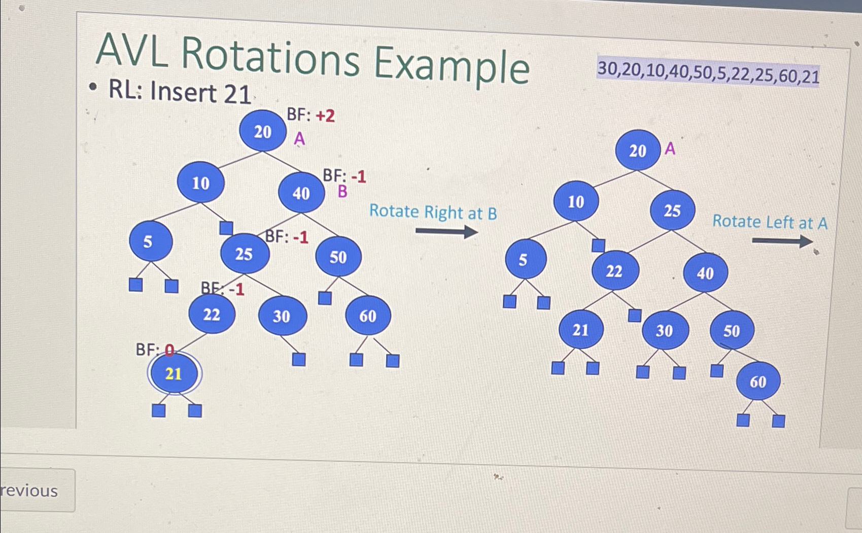 For this avl why is the root + 2 and why are the